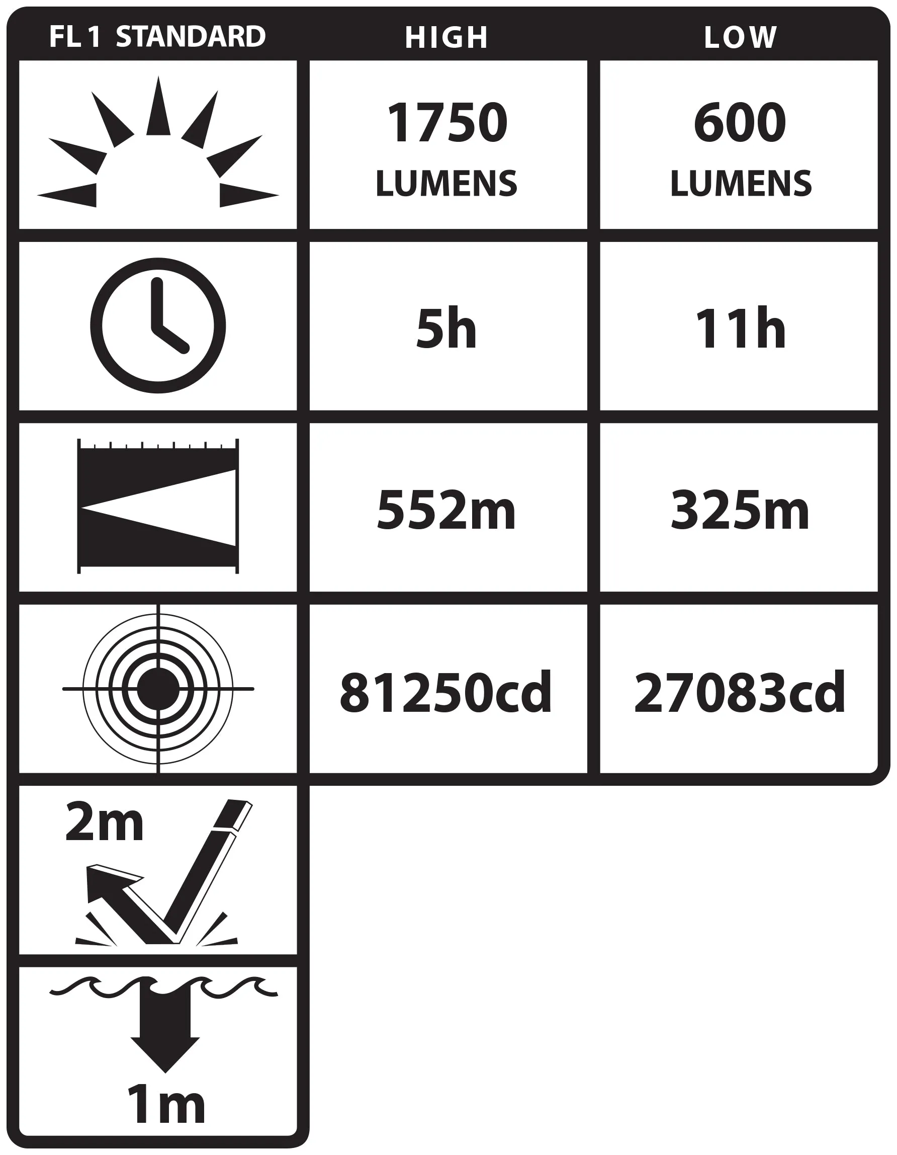 XPR-5582GX: INTEGRITAS™  82 IS Rechargeable Lantern